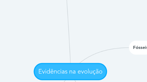 Mind Map: Evidências na evolução