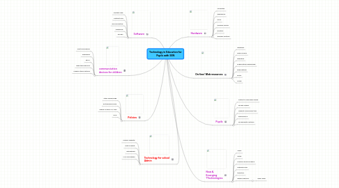 Mind Map: Technology in Education for Pupils with SEN