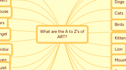 Mind Map: What are the A to Z's of ART?