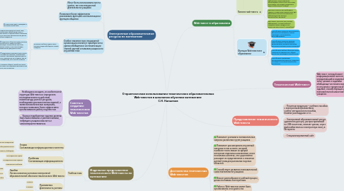 Mind Map: О практическом использовании тематических образовательных Web-квестов в школьном обучении математике С.Н. Напалков