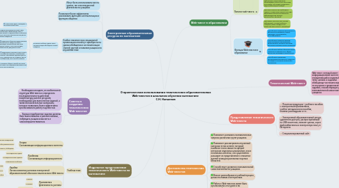 Mind Map: О практическом использовании тематических образовательных Web-квестов в школьном обучении математике  С.Н. Напалков