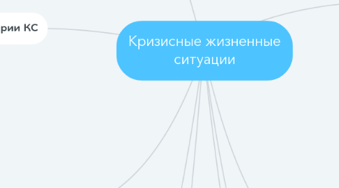 Mind Map: Кризисные жизненные ситуации