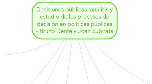 Mind Map: Decisiones públicas: análisis y estudio de los procesos de decisión en políticas públicas - Bruno Dente y Joan Subirats