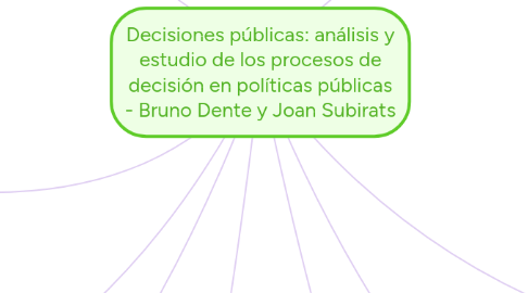 Mind Map: Decisiones públicas: análisis y estudio de los procesos de decisión en políticas públicas - Bruno Dente y Joan Subirats