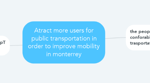 Mind Map: Atract more users for public transportation in order to improve mobility in monterrey
