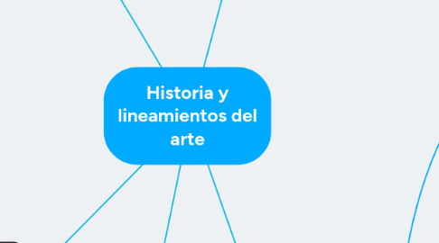 Mind Map: Historia y lineamientos del arte