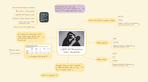 Mind Map: COMM 101 Persuasive topic: template