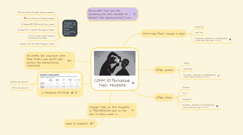 Mind Map: COMM 101 Persuasive topic: template