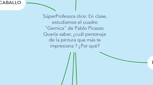 Mind Map: SúperProfesora dice: En clase, estudiamos el cuadro "Gernica" de Pablo Picasso. Quería saber, ¿cuál personaje de la pintura que más te impresiona ? ¿Por qué?