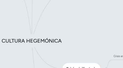 Mind Map: CULTURA HEGEMÓNICA