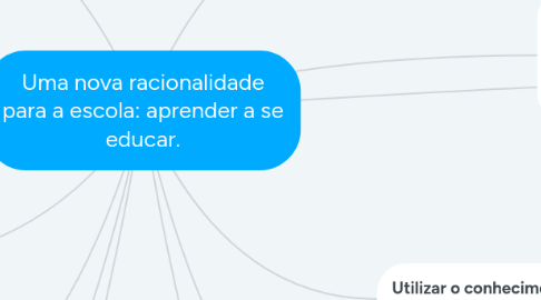 Mind Map: Uma nova racionalidade para a escola: aprender a se educar.