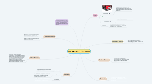 Mind Map: OPERADORES ELECTRICOS