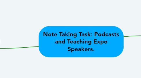 Mind Map: Note Taking Task: Podcasts and Teaching Expo Speakers.