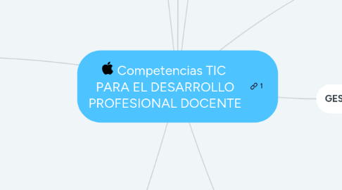 Mind Map: Competencias TIC PARA EL DESARROLLO PROFESIONAL DOCENTE