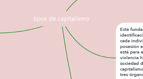 Mind Map: tipos de capitalismo
