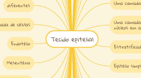 Mind Map: Tecido epitelial