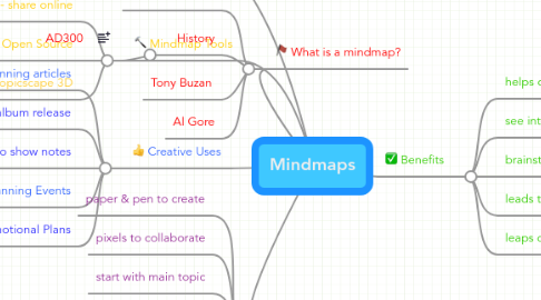 Mind Map: Mindmaps