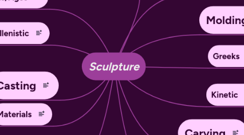 Mind Map: Sculpture