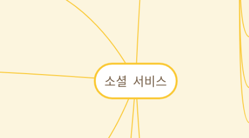 Mind Map: 소셜 서비스