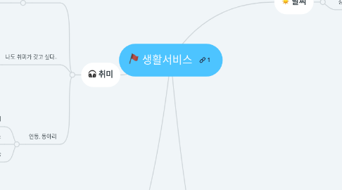 Mind Map: 생활서비스