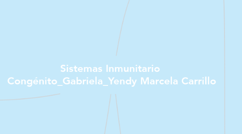 Mind Map: Sistemas Inmunitario  Congénito_Gabriela_Yendy Marcela Carrillo