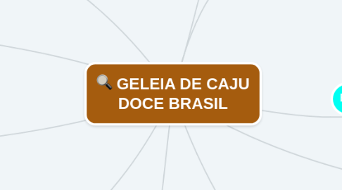 Mind Map: GELEIA DE CAJU DOCE BRASIL