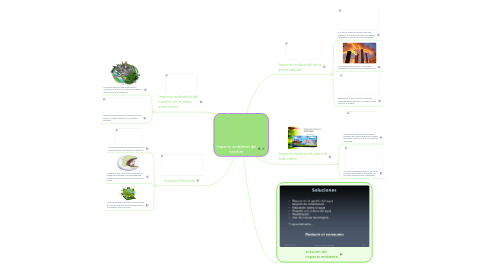 Impacto ambiental del hombre | MindMeister Mind Map Impacto ambiental del hombre | MindMeister Mind Map