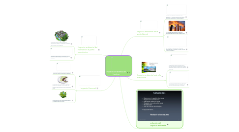 Mind Map: Impacto ambiental del hombre