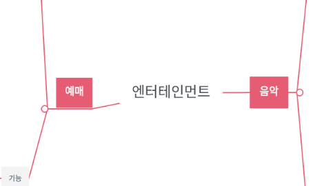 Mind Map: 엔터테인먼트