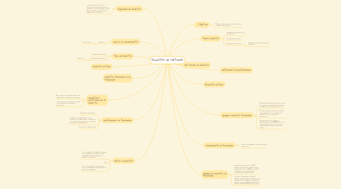 Mind Map: Requisitos de software