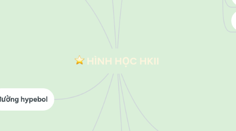 Mind Map: HÌNH HỌC HKII