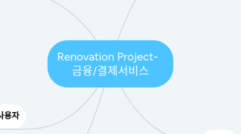 Mind Map: Renovation Project- 금융/결제서비스