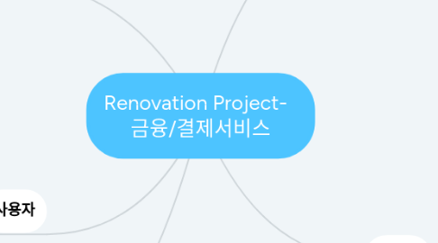 Mind Map: Renovation Project-   금융/결제서비스