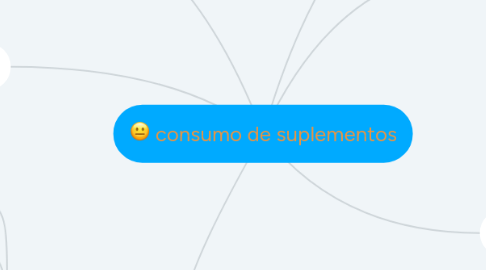 Mind Map: consumo de suplementos