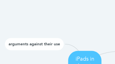 Mind Map: iPads in education