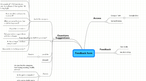 Mind Map: Feedback form