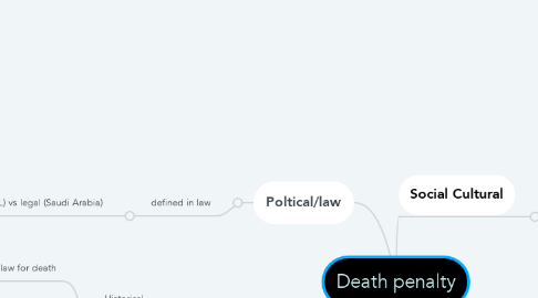 Mind Map: Death penalty