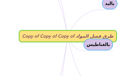 Mind Map: Copy of Copy of Copy of طرق فصل المواد