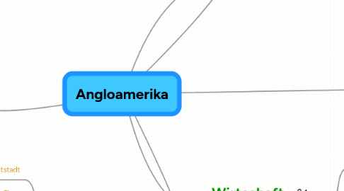 Mind Map: Angloamerika