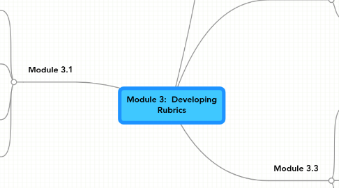 Mind Map: Module 3:  Developing Rubrics