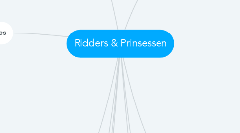 Mind Map: Ridders & Prinsessen