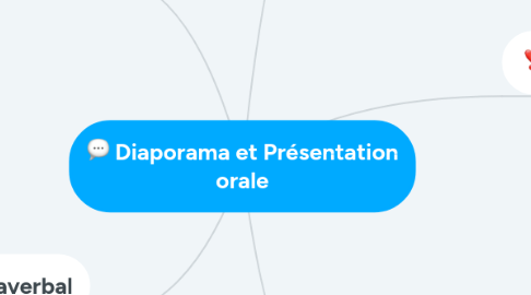 Mind Map: Diaporama et Présentation orale