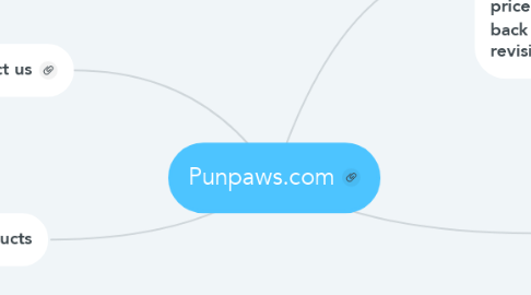Mind Map: Punpaws.com