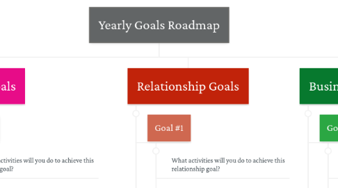 Mind Map: Yearly Goals Roadmap