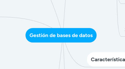 Mind Map: Gestión de bases de datos