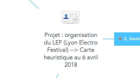 Mind Map: Projet : organisation du LEF (Lyon Electro Festival) --> Carte heuristique au 6 avril 2018