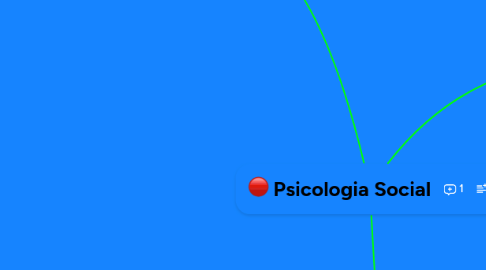 Mind Map: Psicologia Social