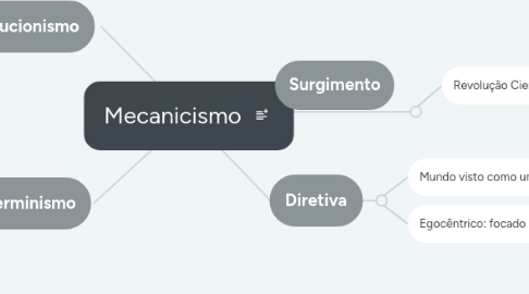 Mind Map: Mecanicismo