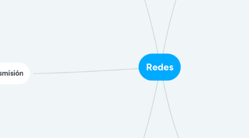 Mind Map: Redes