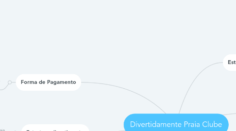 Mind Map: Divertidamente Praia Clube